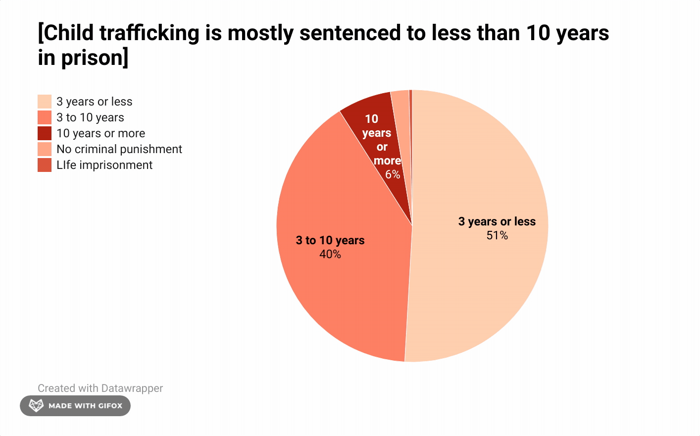 a gif of the story page containing text and data visualizations
