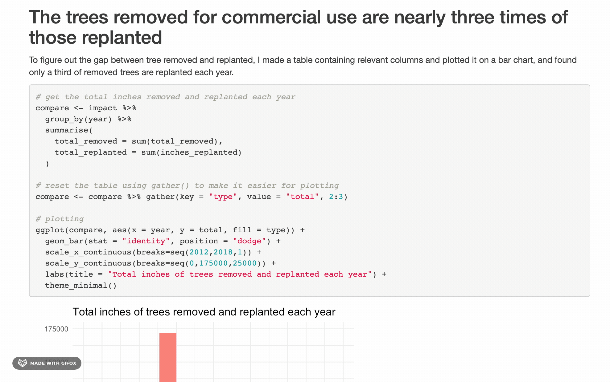 a gif of the R notebook containing code and data visualizations